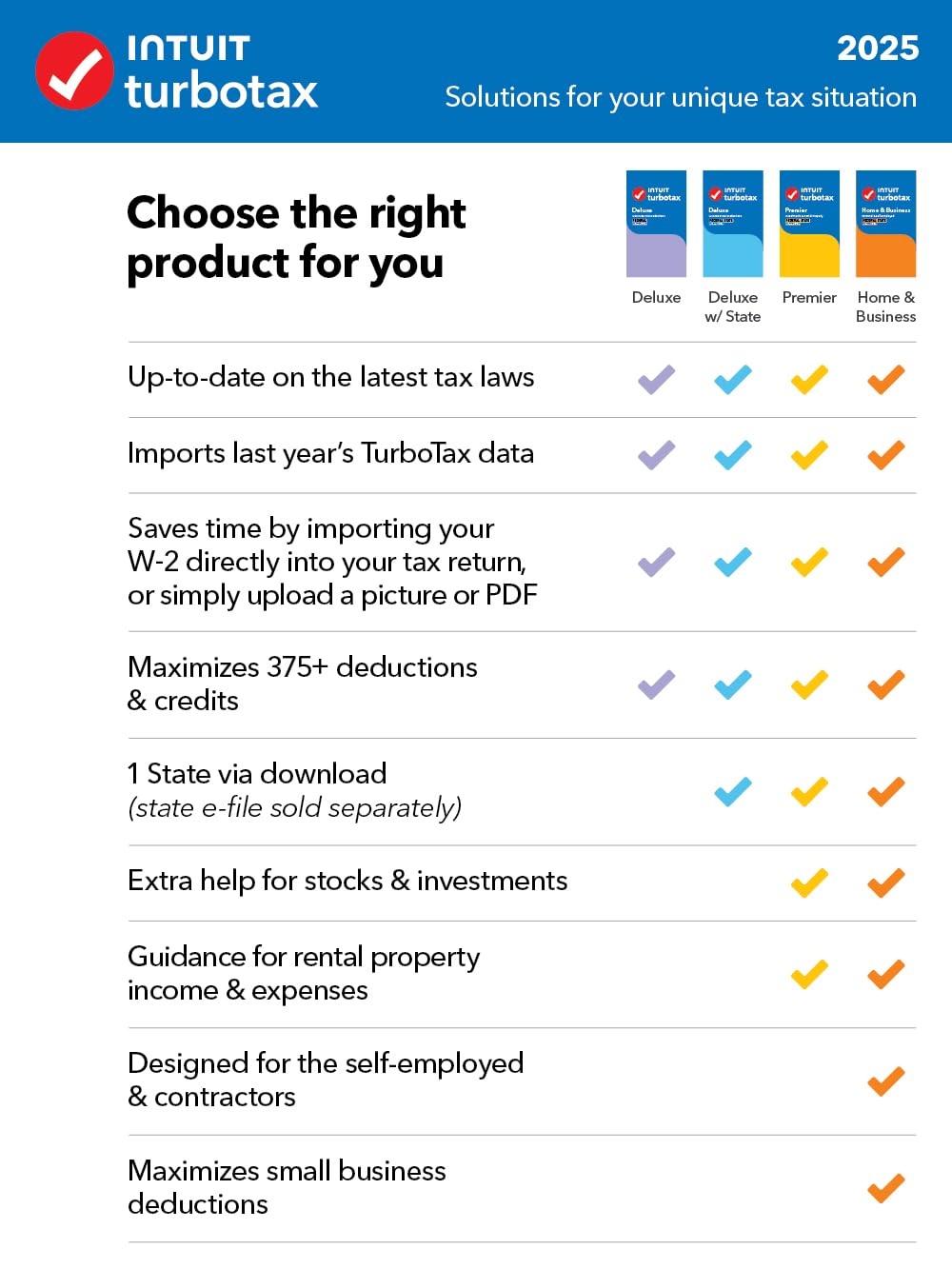 TurboTax Premier Desktop Edition 2025, Federal & State Tax Return [Win11/Mac14 Download]